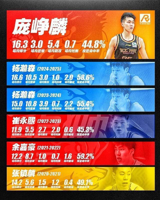 包含关键时刻CBA季后赛传出新动向；密尔沃基雄鹿豪取连胜；管理层表态：压力陡增；资深球员宣示担当的词条