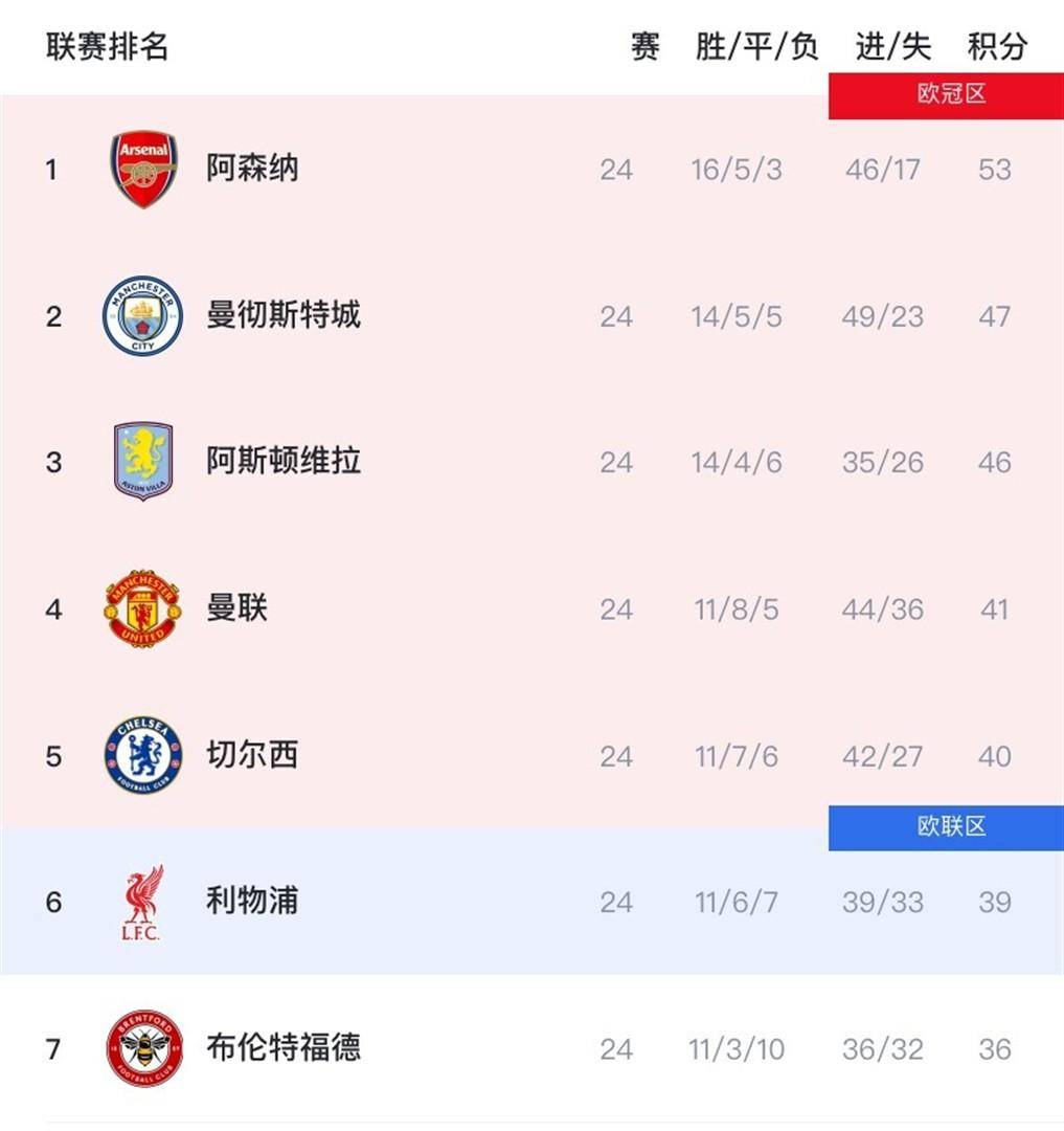 开云-风云突变!曼城国际比赛日扳平良机,全明星赛版图或变,气氛紧张,年轻球员得到机会